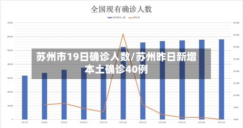 苏州市19日确诊人数/苏州昨日新增本土确诊40例