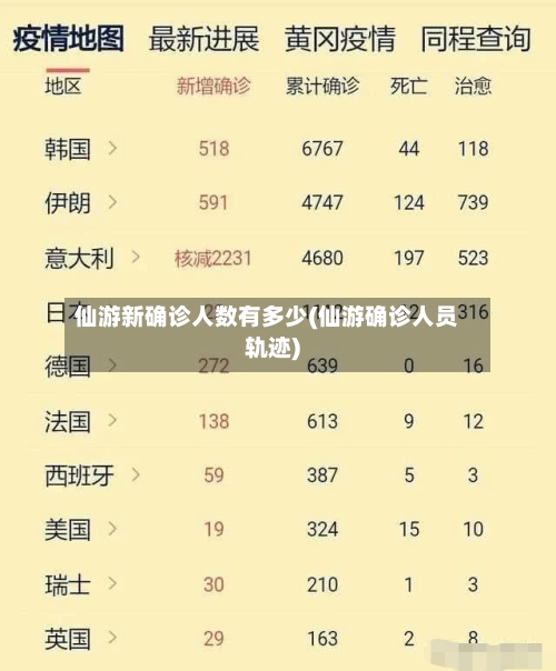 仙游新确诊人数有多少(仙游确诊人员轨迹)