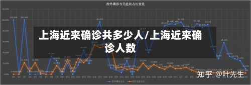 上海近来确诊共多少人/上海近来确诊人数-第2张图片