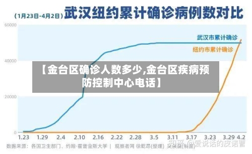 【金台区确诊人数多少,金台区疾病预防控制中心电话】