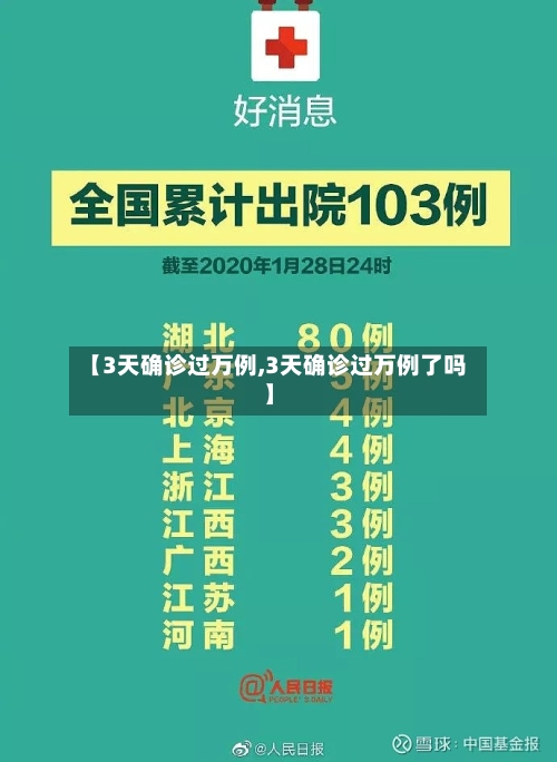 【3天确诊过万例,3天确诊过万例了吗】-第2张图片
