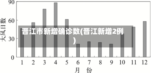 晋江市新增确诊数(晋江新增2例)