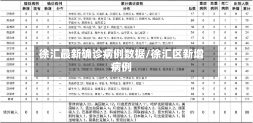 徐汇最新确诊病例数据/徐汇区新增病例