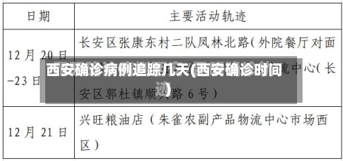 西安确诊病例追踪几天(西安确诊时间)-第3张图片