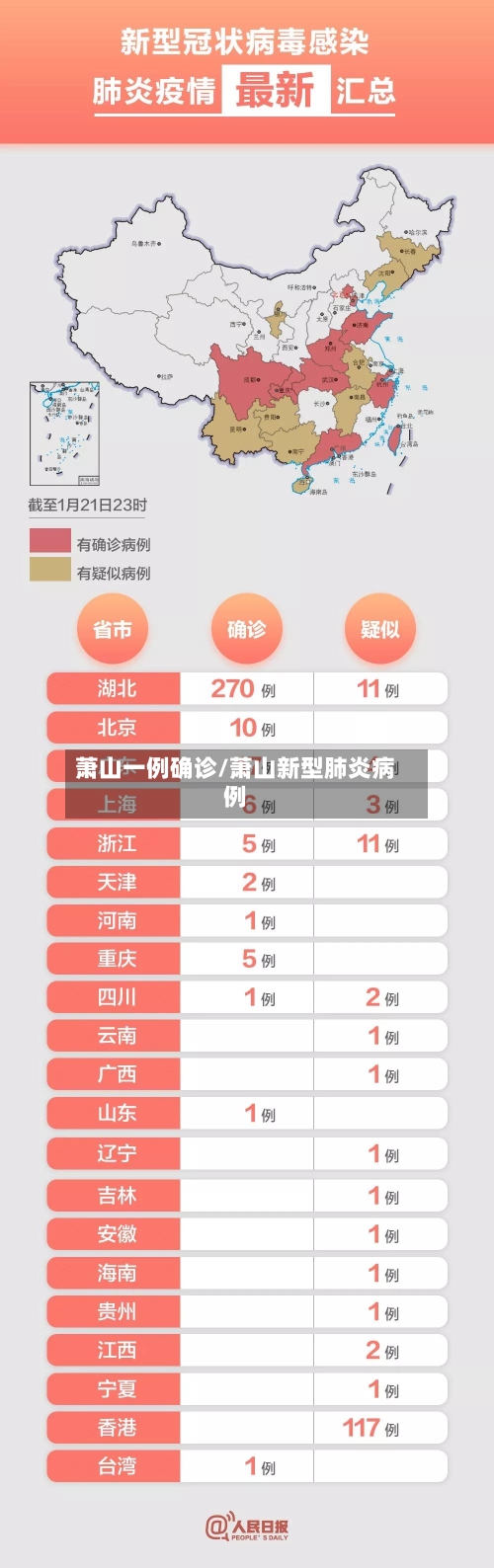 萧山一例确诊/萧山新型肺炎病例-第2张图片