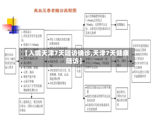 【入境天津7天随访确诊,天津7天健康随访】-第2张图片