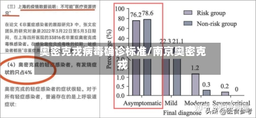 奥密克戎病毒确诊标准/南京奥密克戎-第2张图片