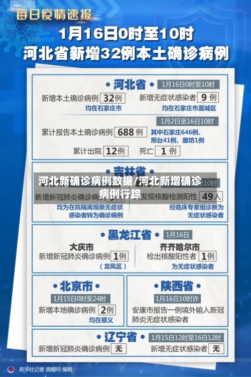 河北新确诊病例数据/河北新增确诊病例行踪-第2张图片