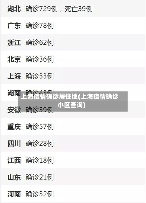 上海疫情确诊居住地(上海疫情确诊小区查询)-第2张图片