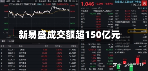 新易盛成交额超150亿元-第3张图片
