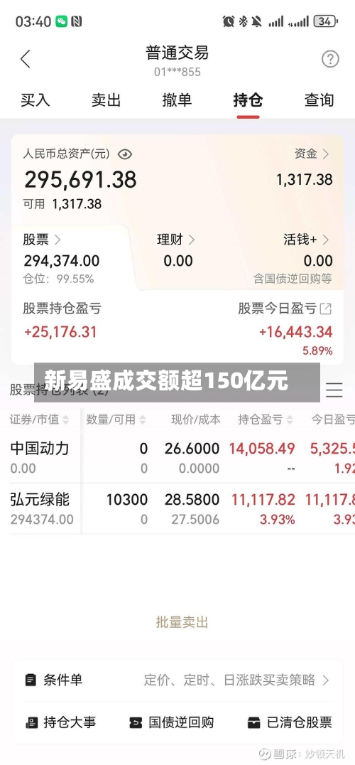 新易盛成交额超150亿元-第2张图片