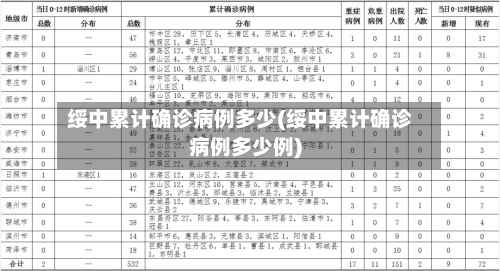 绥中累计确诊病例多少(绥中累计确诊病例多少例)-第2张图片