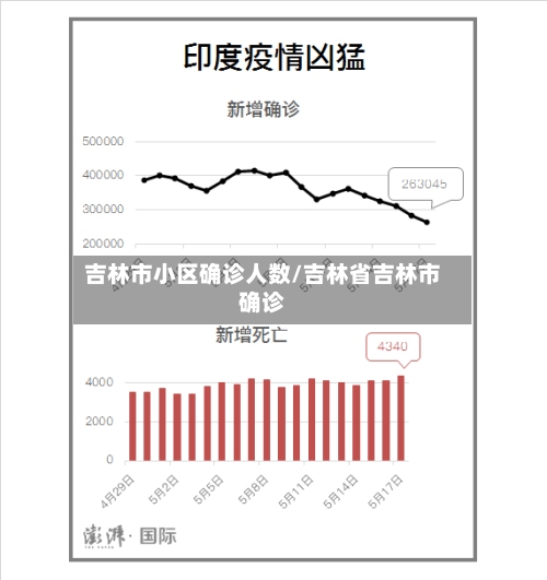 吉林市小区确诊人数/吉林省吉林市确诊