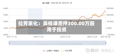 拉芳家化：吴桂谦质押300.00万股用于投资-第2张图片