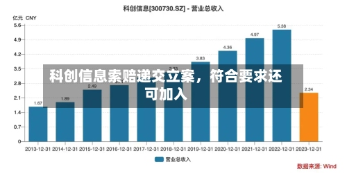 科创信息索赔递交立案，符合要求还可加入-第2张图片