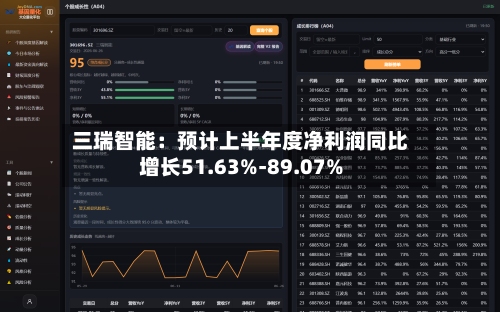 三瑞智能：预计上半年度净利润同比增长51.63%-89.07%-第1张图片