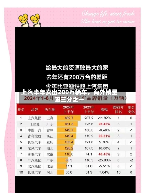 上汽半年卖出200万辆车，海外销量超三分之一-第3张图片