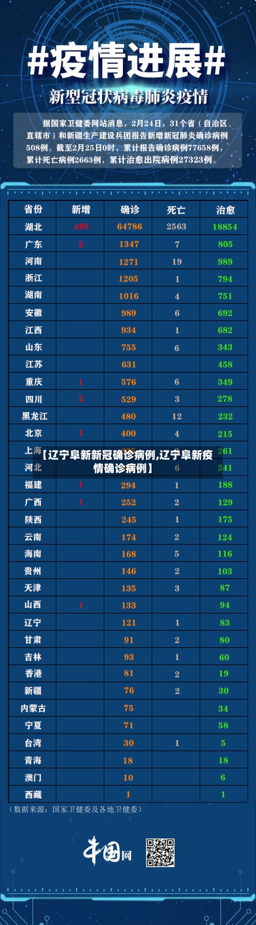 【辽宁阜新新冠确诊病例,辽宁阜新疫情确诊病例】