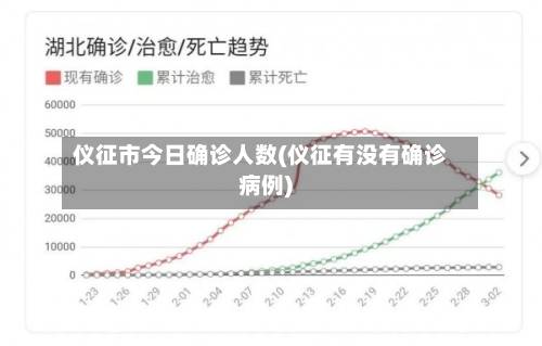 仪征市今日确诊人数(仪征有没有确诊病例)-第3张图片
