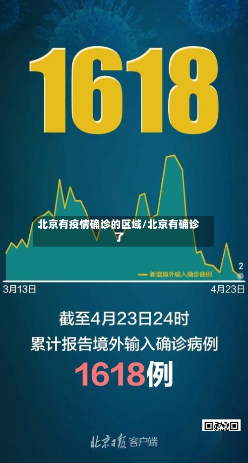 北京有疫情确诊的区域/北京有确诊了-第2张图片