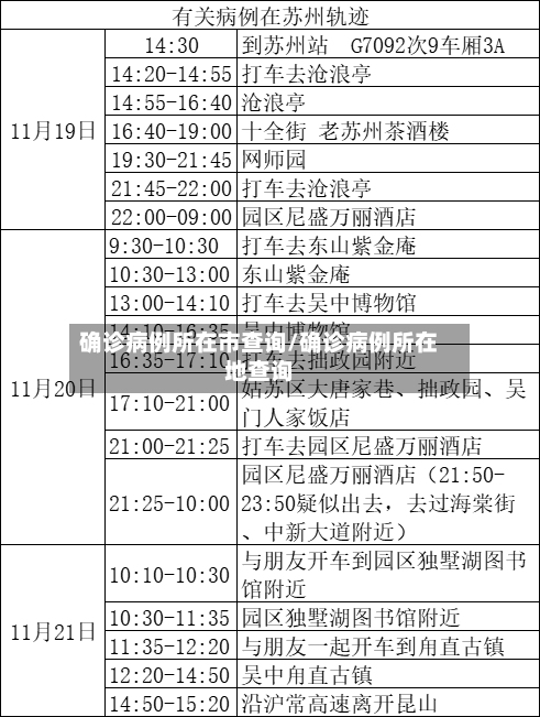 确诊病例所在市查询/确诊病例所在地查询-第2张图片