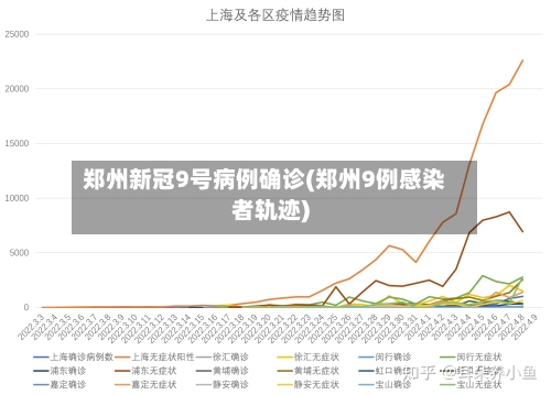 郑州新冠9号病例确诊(郑州9例感染者轨迹)