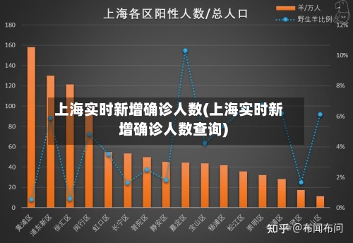 上海实时新增确诊人数(上海实时新增确诊人数查询)
