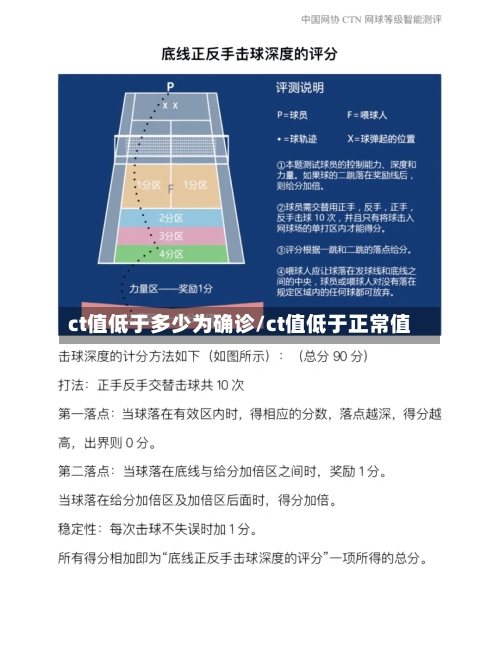 ct值低于多少为确诊/ct值低于正常值-第2张图片