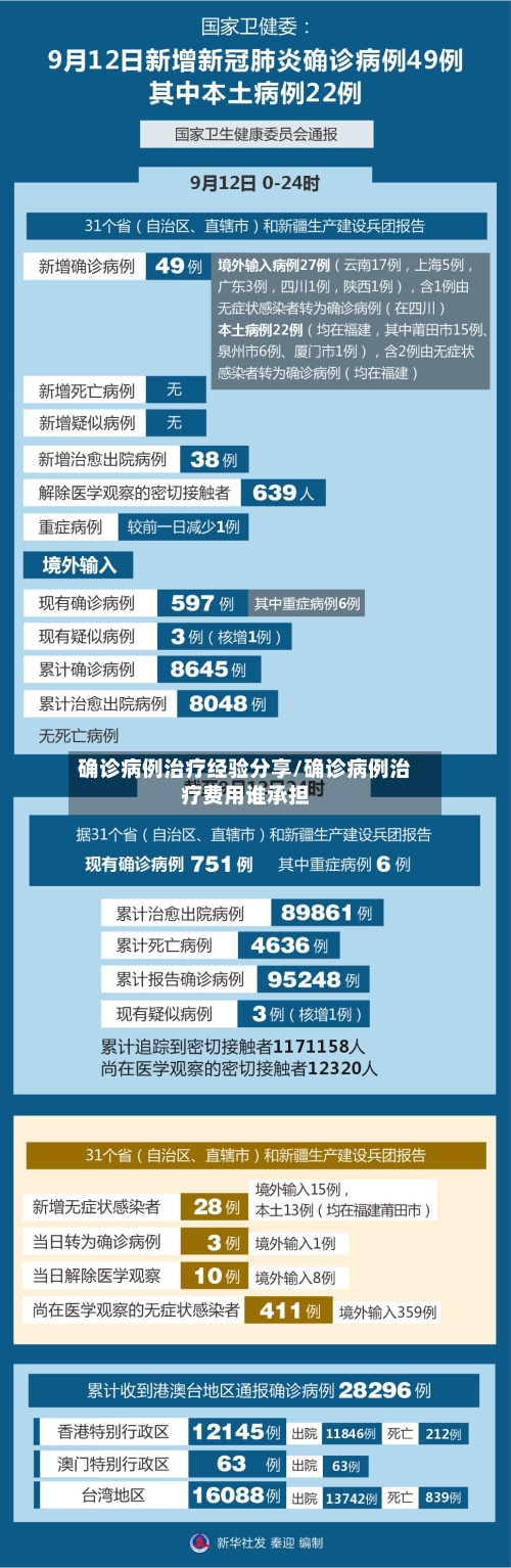 确诊病例治疗经验分享/确诊病例治疗费用谁承担