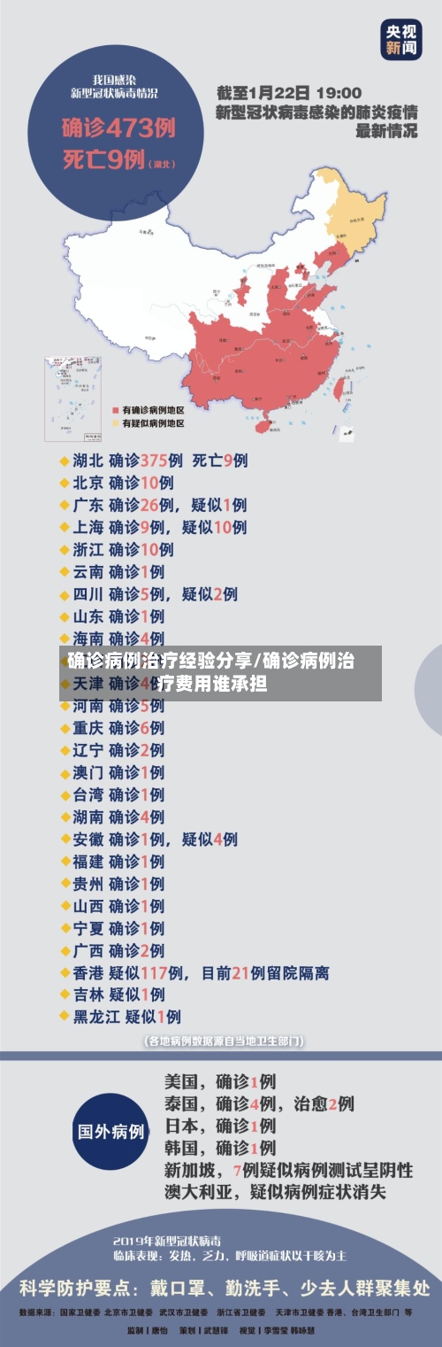 确诊病例治疗经验分享/确诊病例治疗费用谁承担-第3张图片