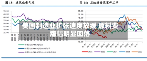美国制造业扩张速度放缓 原料费用
涨幅明显回落-第2张图片