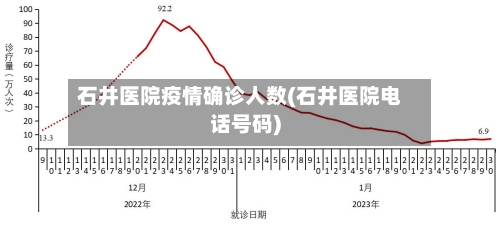 石井医院疫情确诊人数(石井医院电话号码)