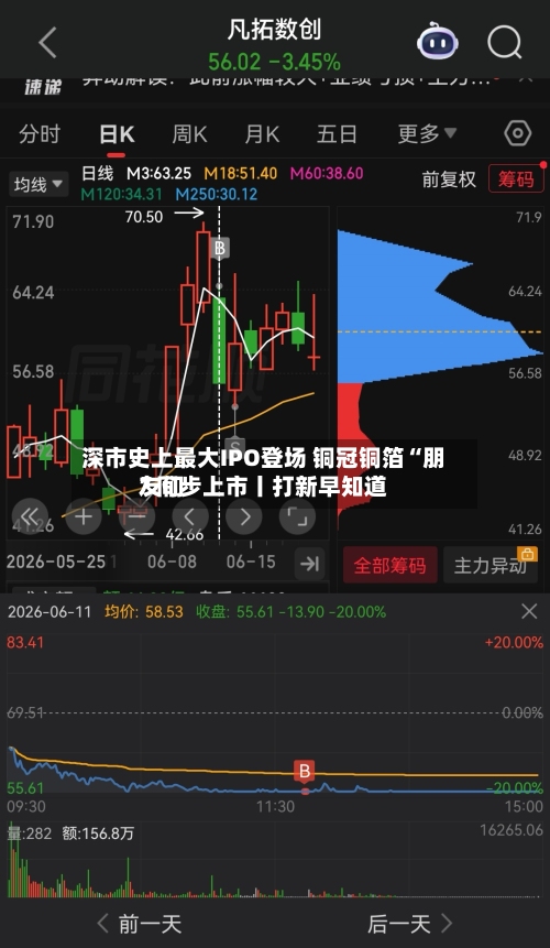 深市史上最大IPO登场 铜冠铜箔“朋友们”同步上市丨打新早知道-第2张图片