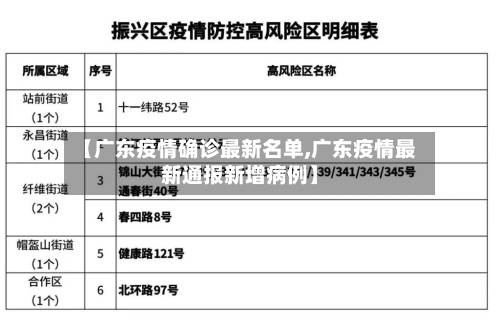 【广东疫情确诊最新名单,广东疫情最新通报新增病例】