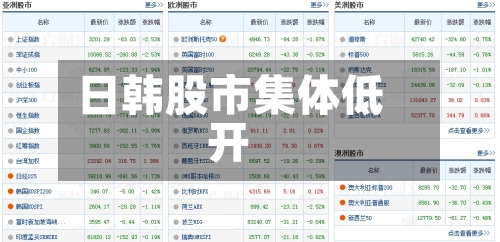 日韩股市集体低开
