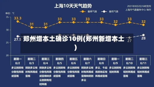 郑州增本土确诊10例(郑州新增本土)-第2张图片