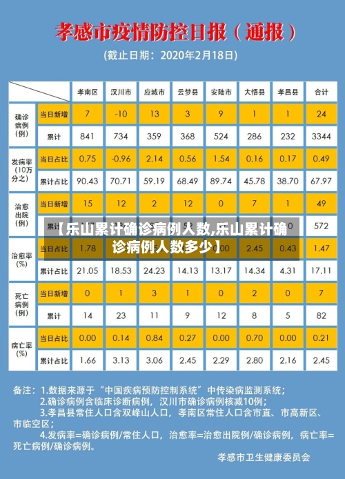 【乐山累计确诊病例人数,乐山累计确诊病例人数多少】