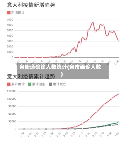 各街道确诊人数统计(各市确诊人数)-第3张图片