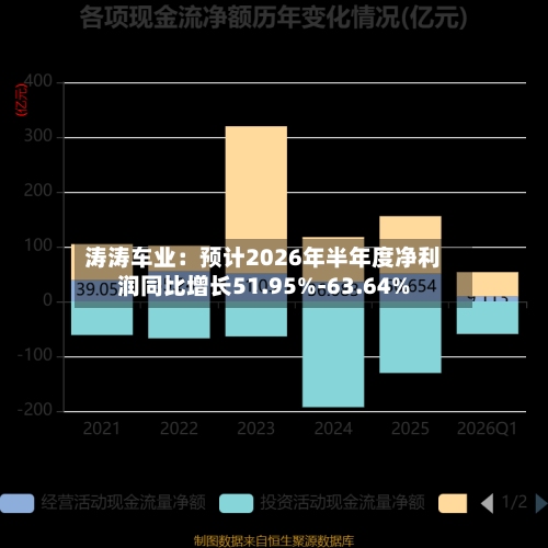 涛涛车业：预计2026年半年度净利润同比增长51.95%-63.64%-第3张图片