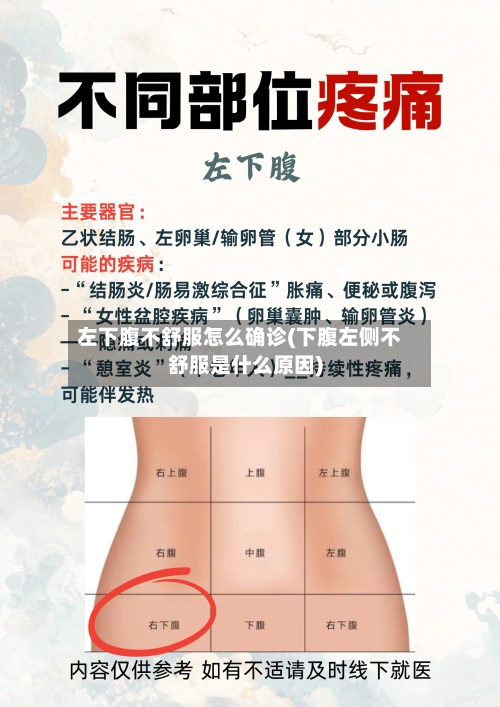 左下腹不舒服怎么确诊(下腹左侧不舒服是什么原因)