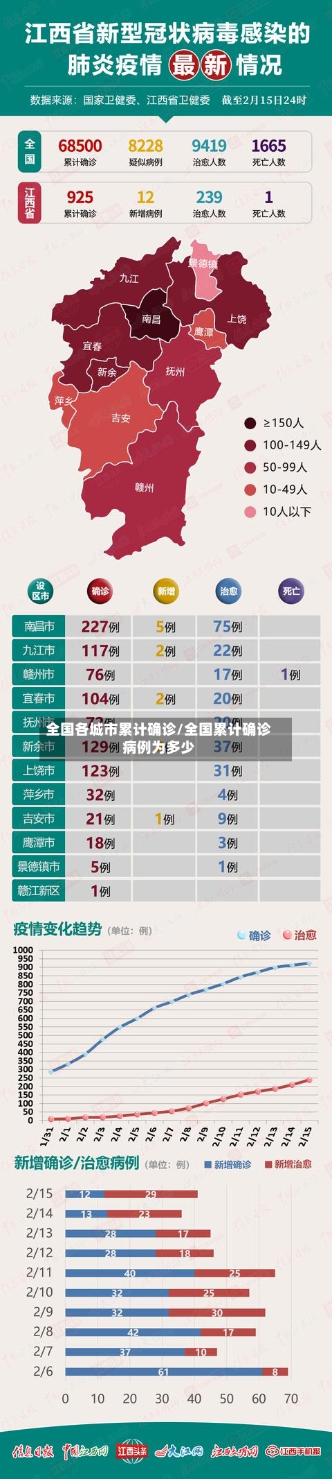 全国各城市累计确诊/全国累计确诊病例为多少-第2张图片