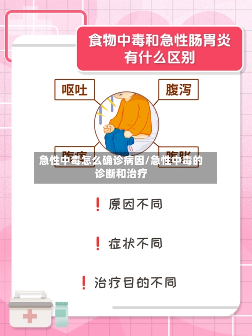 急性中毒怎么确诊病因/急性中毒的诊断和治疗-第2张图片