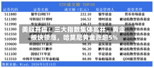美股开盘：三大指数集体高开，黄金板块领涨，哈莫尼黄金涨超5%-第2张图片