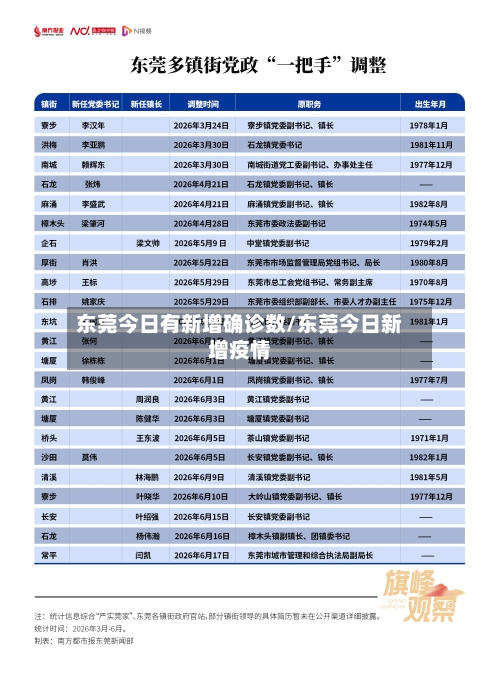 东莞今日有新增确诊数/东莞今日新增疫情