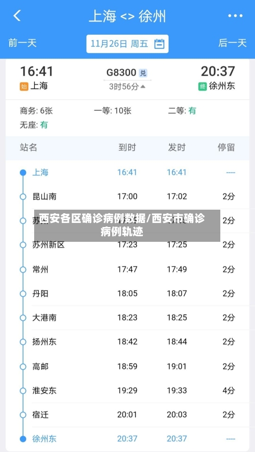 西安各区确诊病例数据/西安市确诊病例轨迹
