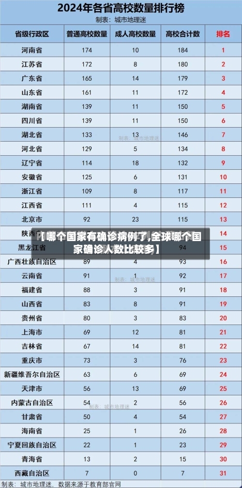 【哪个国家有确诊病例了,全球哪个国家确诊人数比较多】