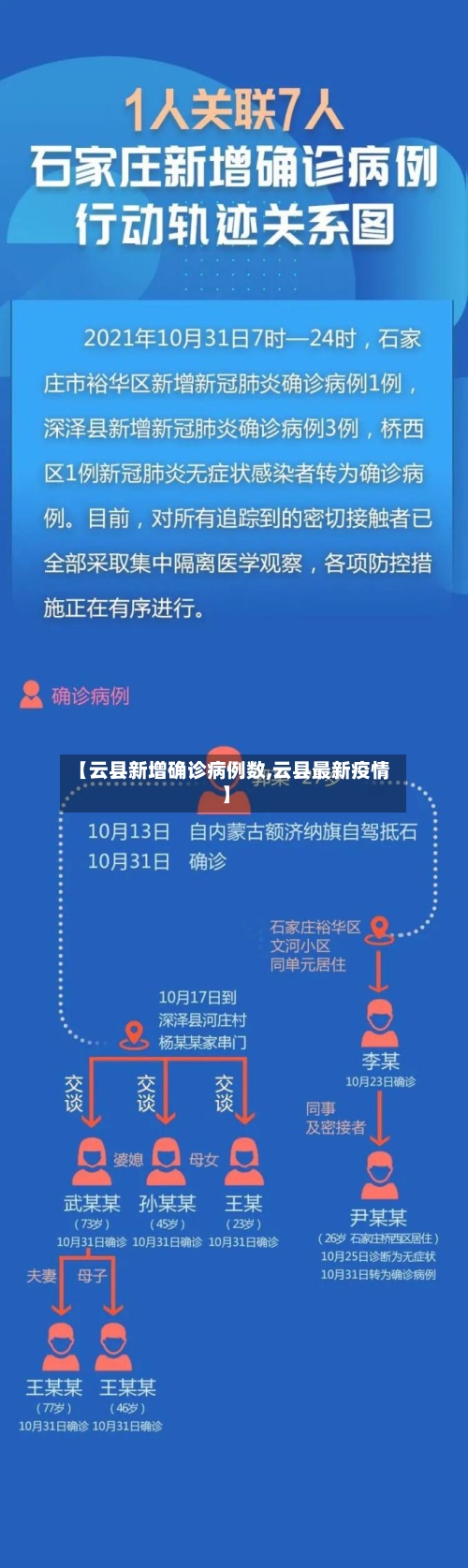 【云县新增确诊病例数,云县最新疫情】