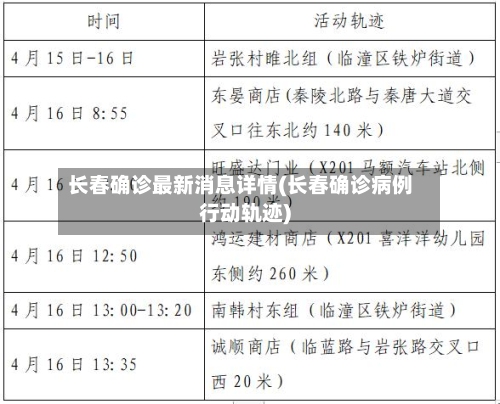 长春确诊最新消息详情(长春确诊病例行动轨迹)