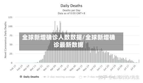 全球新增确诊人数数据/全球新增确诊最新数据-第2张图片