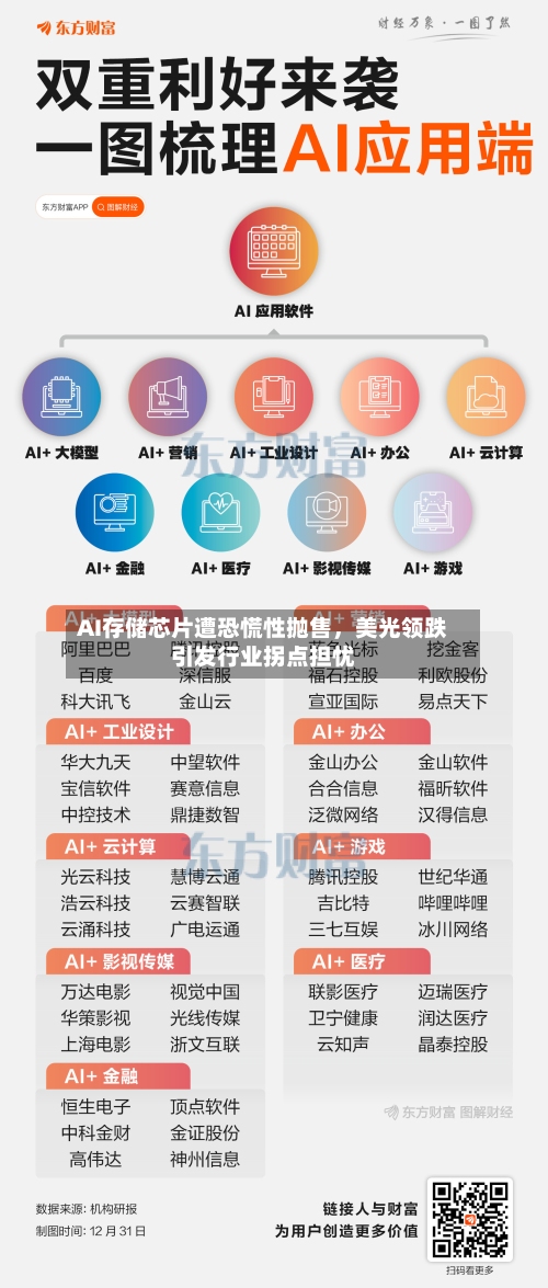 AI存储芯片遭恐慌性抛售，美光领跌引发行业拐点担忧-第2张图片